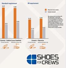 ΑΡΒΥΛΟ SFC DEFENCE HIGH TACTICAL BOOTS Shoes for Crews