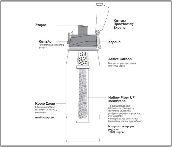 ΦΙΛΤΡΟ ΝΕΡΟΥ ALPIN ULTRA FILTRATION 750ml