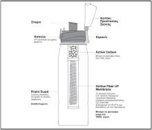 ΦΙΛΤΡΟ ΝΕΡΟΥ ALPIN ULTRA FILTRATION 750ml