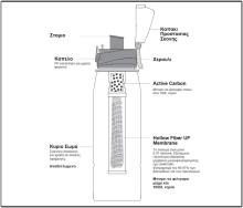 ΦΙΛΤΡΟ ΝΕΡΟΥ ALPIN ULTRA FILTRATION 750ml