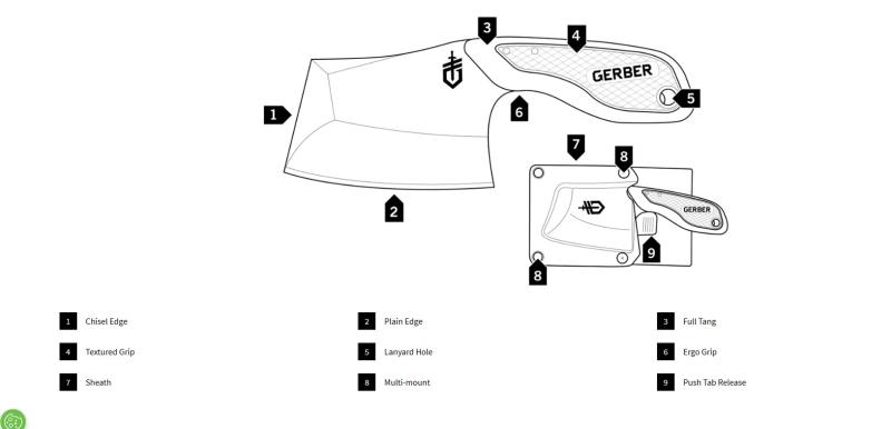 ΜΙΚΡΟΣ ΜΠΑΛΤΑΣ TRI TIP GERBER