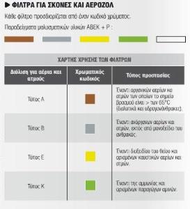 ΦΙΛΤΡΟ ΑΕΡΙΩΝ DELTAPLUS M9001E A2B2E2K2P3