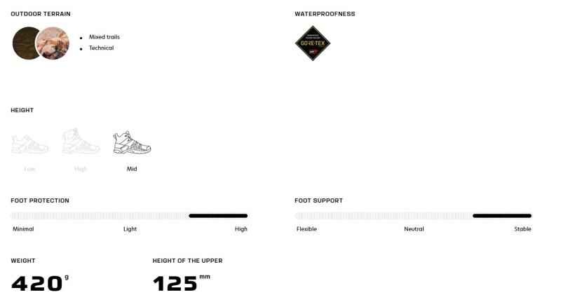 Άρβυλο Salomon X ULTRA 4 MID GTX®