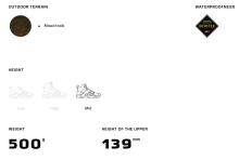 Άρβυλο Salomon Quest Rove GTX