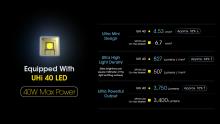 ΦΑΚΟΣ ΕΠΙΧΕΙΡΗΣΙΑΚΟΣ LED NITECORE MULTI TASK HYBRID MH25 PRO 3300lm