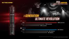 ΦΑΚΟΣ ΕΠΙΧΕΙΡΗΣΙΑΚΟΣ LED NITECORE PRECISE P10i, Tactical, Strobe Ready 1800lm