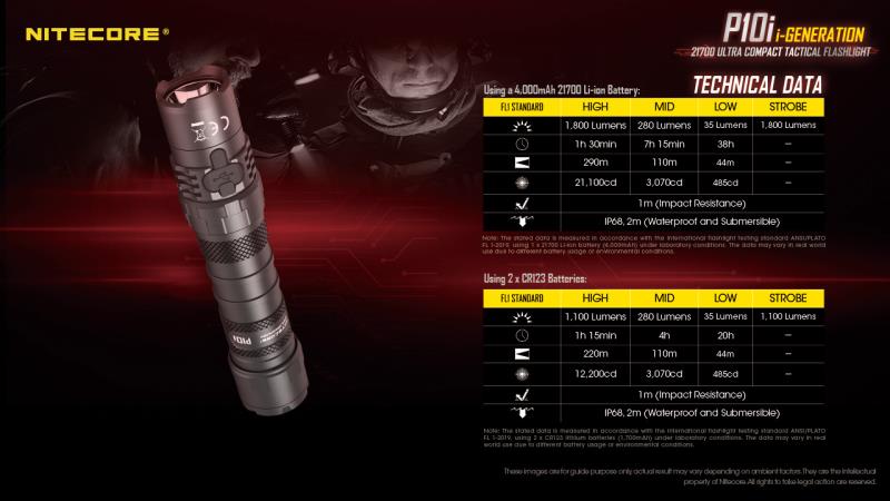 ΦΑΚΟΣ ΕΠΙΧΕΙΡΗΣΙΑΚΟΣ LED NITECORE PRECISE P10i, Tactical, Strobe Ready 1800lm