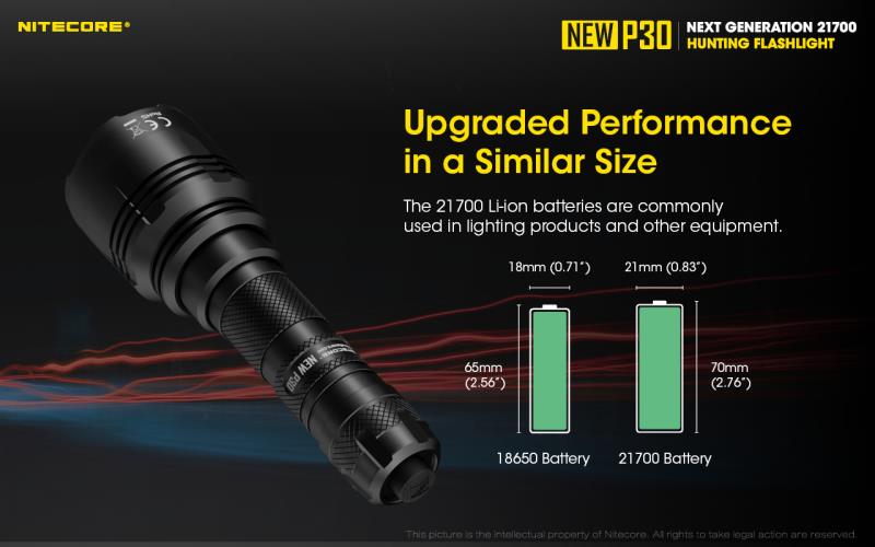 ΦΑΚΟΣ ΕΠΙΧΕΙΡΗΣΙΑΚΟΣ LED NITECORE PRECISE P30 NEW + 2150R USB-C 1000lm