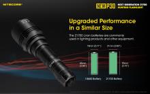 ΦΑΚΟΣ ΕΠΙΧΕΙΡΗΣΙΑΚΟΣ LED NITECORE PRECISE P30 NEW + 2150R USB-C 1000lm