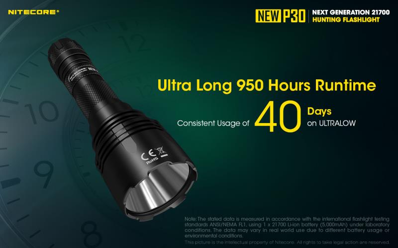 ΦΑΚΟΣ ΕΠΙΧΕΙΡΗΣΙΑΚΟΣ LED NITECORE PRECISE P30 NEW + 2150R USB-C 1000lm