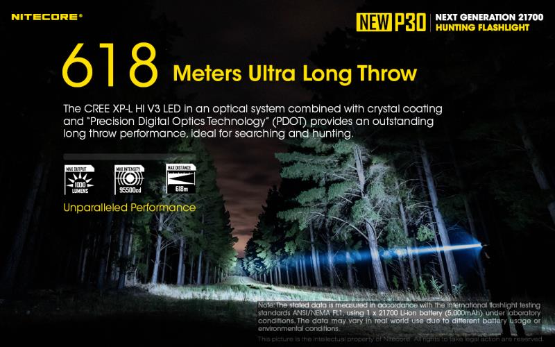 ΦΑΚΟΣ ΕΠΙΧΕΙΡΗΣΙΑΚΟΣ LED NITECORE PRECISE P30 NEW + 2150R USB-C 1000lm