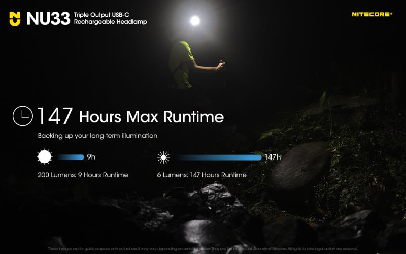 ΦΑΚΟΣ LED LED NITECORE HEADLAMP NU33 700lm