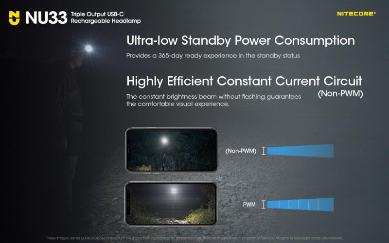 ΦΑΚΟΣ LED LED NITECORE HEADLAMP NU33 700lm
