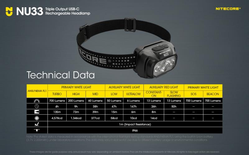 ΦΑΚΟΣ LED LED NITECORE HEADLAMP NU33 700lm