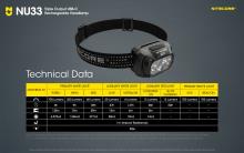 ΦΑΚΟΣ LED LED NITECORE HEADLAMP NU33 700lm