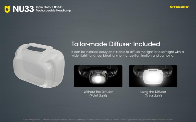 ΦΑΚΟΣ LED LED NITECORE HEADLAMP NU33 700lm