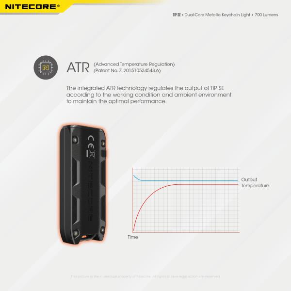 ΦΑΚΟΣ ΜΠΡΕΛΟΚ LED NITECORE TIP SE 700lm