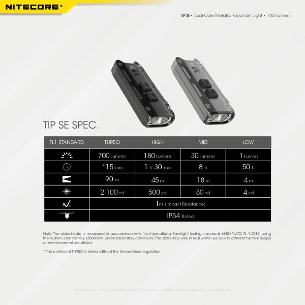 ΦΑΚΟΣ ΜΠΡΕΛΟΚ LED NITECORE TIP SE 700lm