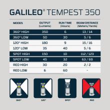 ΦΩΤΙΣΤΙΚΟ ΦΑΝΑΡΙ ΝΕΒΟ GALILEO TEMPEST 350