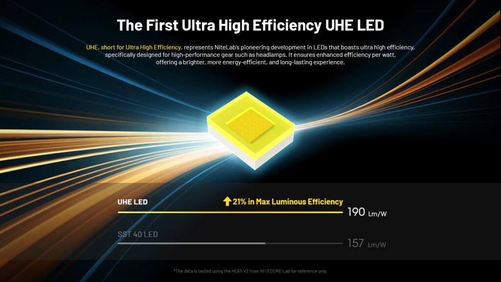 ΦΑΚΟΣ LED NITECORE HEADLAMP HC65 UHE 2000lm