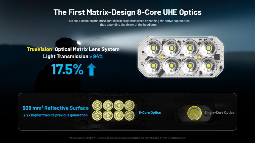 ΦΑΚΟΣ LED NITECORE HEADLAMP HC65 UHE 2000lm