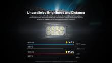 ΦΑΚΟΣ LED NITECORE HEADLAMP HC65 UHE 2000lm