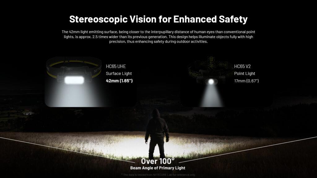 ΦΑΚΟΣ LED NITECORE HEADLAMP HC65 UHE 2000lm