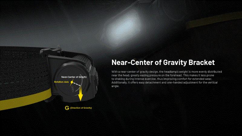 ΦΑΚΟΣ LED NITECORE HEADLAMP HC65 UHE 2000lm