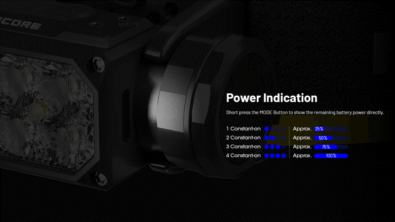 ΦΑΚΟΣ LED NITECORE HEADLAMP HC65 UHE 2000lm