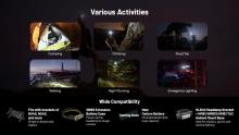 ΦΑΚΟΣ LED NITECORE HEADLAMP HC65 UHE 2000lm