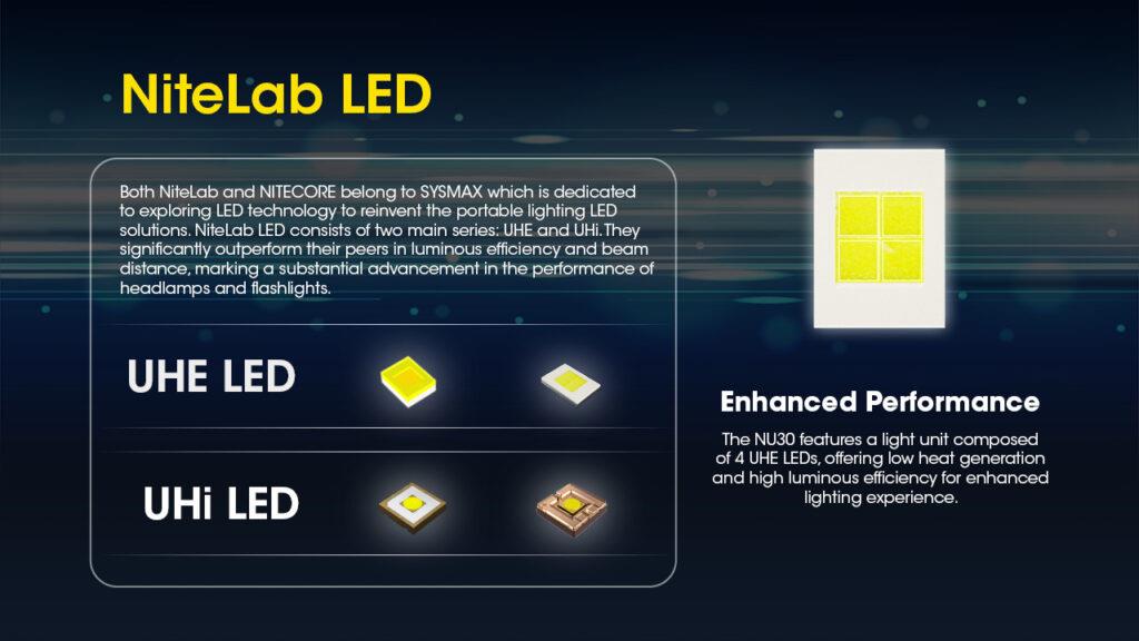 ΦΑΚΟΣ LED NITECORE HEADLAMP NU30 500lm