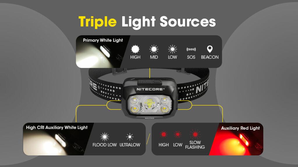 ΦΑΚΟΣ LED NITECORE HEADLAMP NU30 500lm