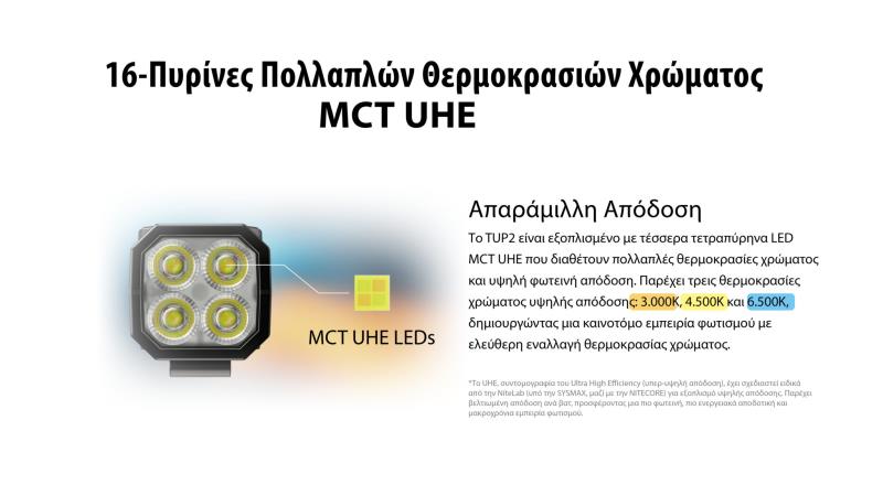 ΦΑΚΟΣ ΜΠΡΕΛΟΚ LED NITECORE TUP2 MCT 1200lm