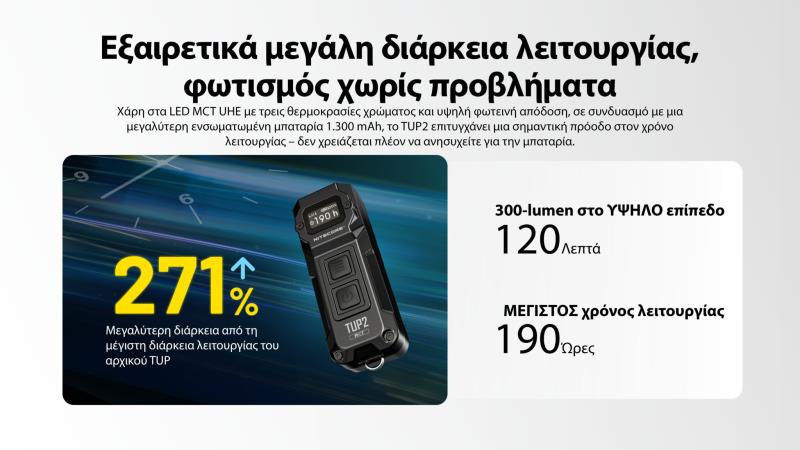 ΦΑΚΟΣ ΜΠΡΕΛΟΚ LED NITECORE TUP2 MCT 1200lm