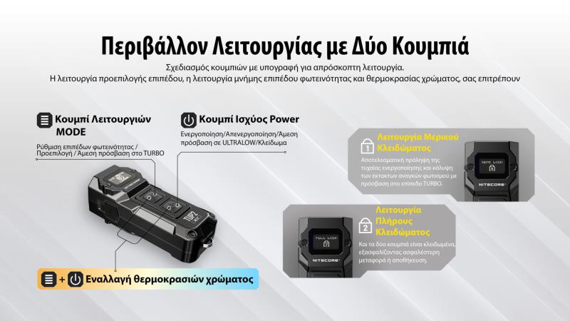 ΦΑΚΟΣ ΜΠΡΕΛΟΚ LED NITECORE TUP2 MCT 1200lm