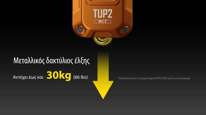 ΦΑΚΟΣ ΜΠΡΕΛΟΚ LED NITECORE TUP2 MCT 1200lm