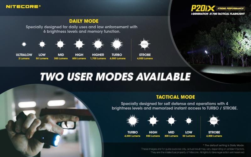 ΦΑΚΟΣ ΕΠΙΧΕΙΡΗΣΙΑΚΟΣ LED NITECORE P20ix LED 4000 Lm Strobe Ready