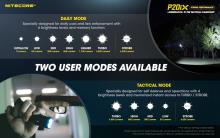 ΦΑΚΟΣ ΕΠΙΧΕΙΡΗΣΙΑΚΟΣ LED NITECORE P20ix LED 4000 Lm Strobe Ready