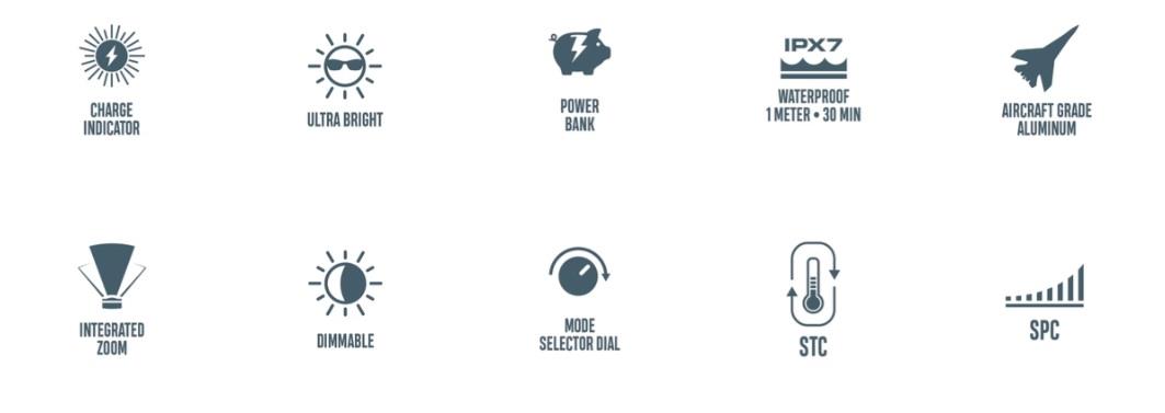 ΦΑΚΟΣ ΕΠΙΧΕΙΡΗΣΙΑΚΟΣ NEBO Davinci™ 8000 Rechargeable