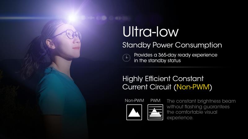 ΦΑΚΟΣ LED NITECORE HEADLAMP NU21 360lm