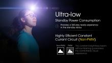 ΦΑΚΟΣ LED NITECORE HEADLAMP NU21 360lm