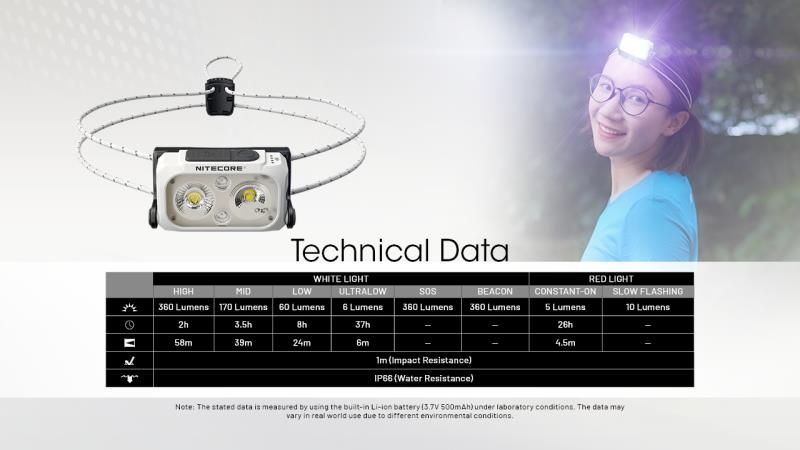ΦΑΚΟΣ LED NITECORE HEADLAMP NU21 360lm