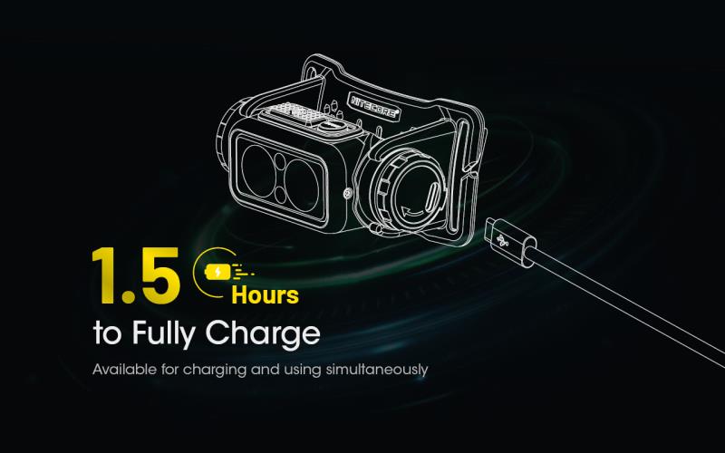 ΦΑΚΟΣ LED NITECORE HEADLAMP NU40 1000Lm