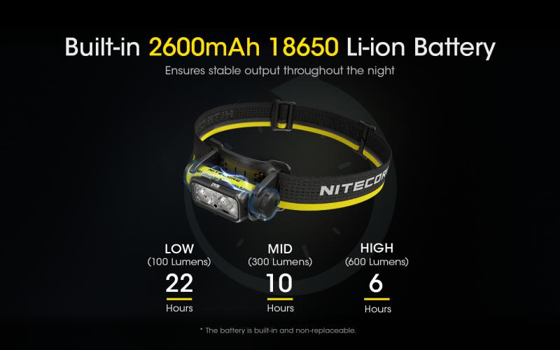 ΦΑΚΟΣ LED NITECORE HEADLAMP NU40 1000Lm