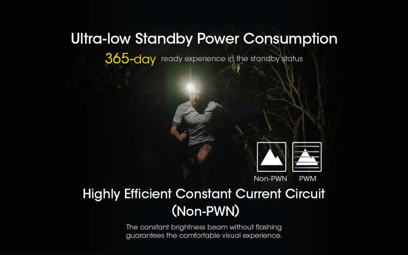 ΦΑΚΟΣ LED NITECORE HEADLAMP NU40 1000Lm
