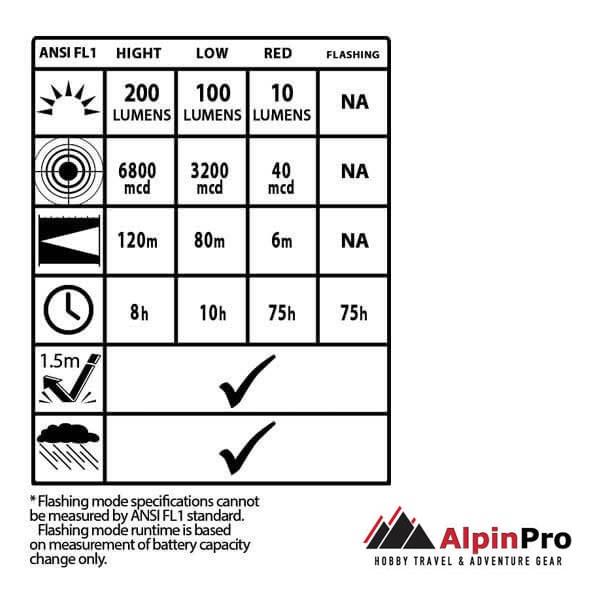 ΦΑΚΟΣ ΚΕΦΑΛΗΣ AlpinPro CA-3178