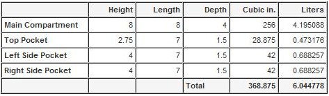 ΤΣΑΝΤΑΚΙ ΕΠΙΧΕΙΡΗΣΙΑΚΟ ΩΜΟΥ 5.11 Push™ Pack